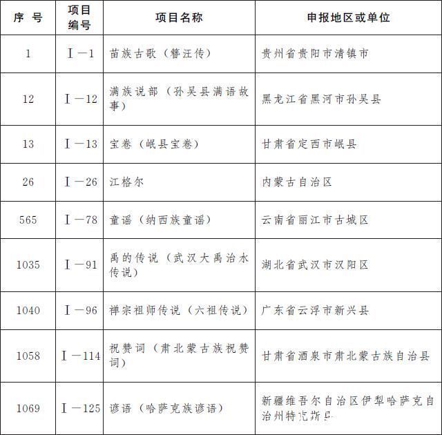 项目|喜报!江西新添18项国家级非遗项目!