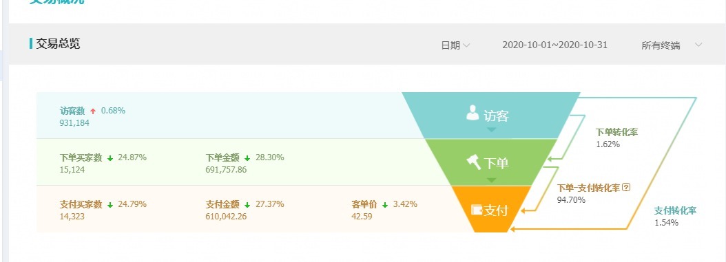 电商平台|天猫店群的深度解析,天猫店群还能做多久,少走弯路