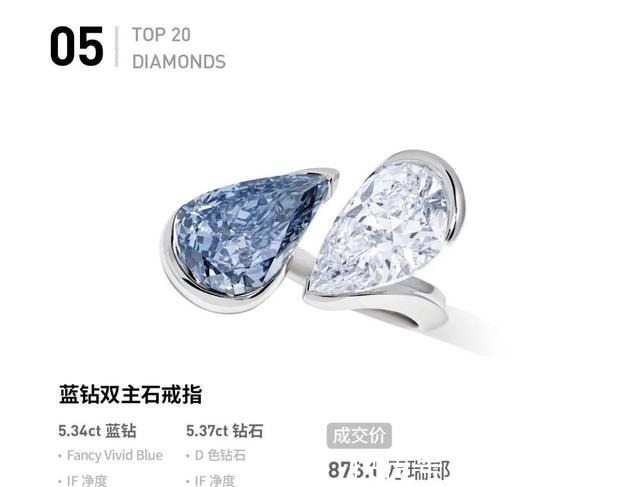fancy 「盘点」2020年钻石拍卖Top 20,那些最昂贵的钻石们!