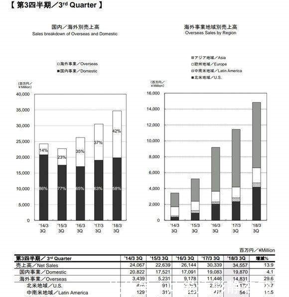 龙珠超|龙珠超必将在短时间内复播，这原因足以让东映向鸟山明低头！