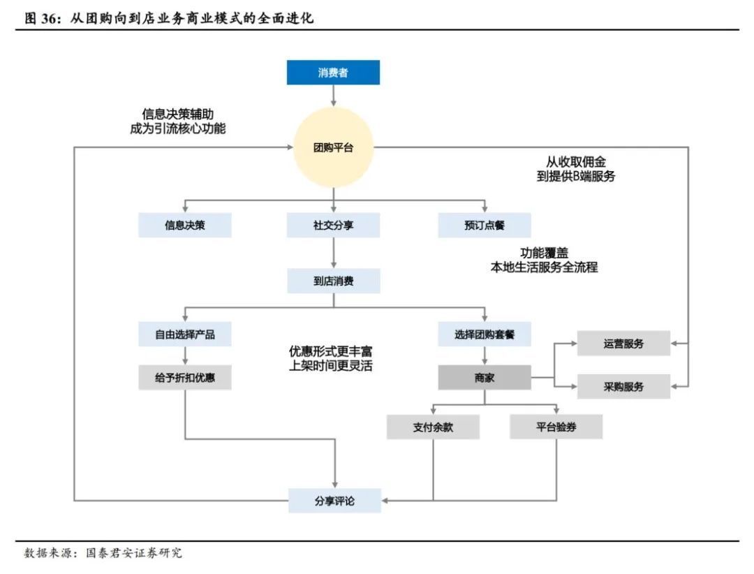 大战|电商大战系列1：千团大战深度复盘，从龙血玄黄到珠联璧合