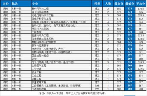 中国计量大学怎么样？多少分考得上？