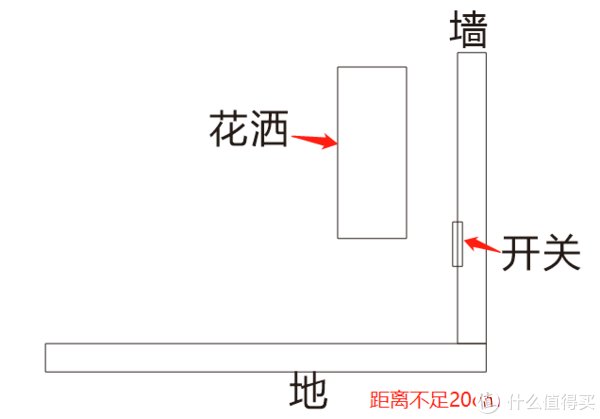 背胶|关于新房装修中踩的的坑（硬装篇）