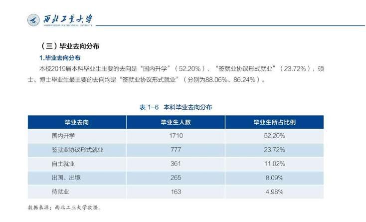 清华大学|生源质量第一，工科排名第一的清华大学，为何会“输给”西工大？