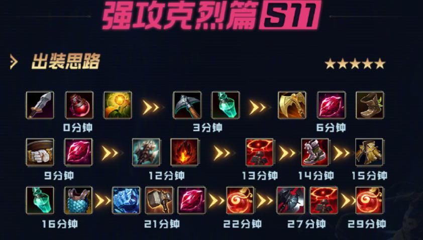 套路|LOL新版本玩不懂？德云色公布四大套路，小鱼人成T1级中单