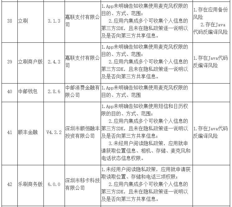 顺丰|违规收集个人信息 顺丰金融、移卡、中邮消金旗下APP被点名