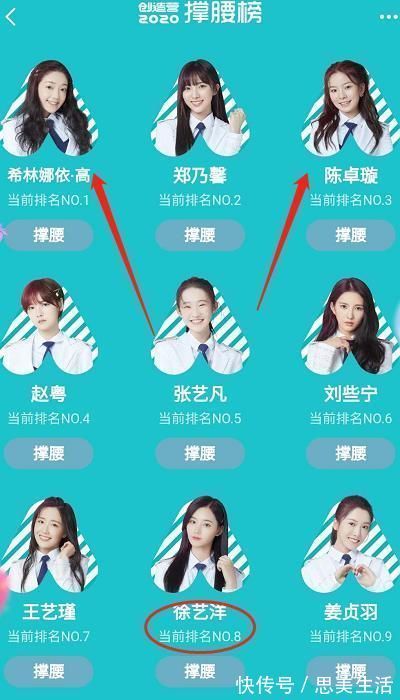 創3最新排行希林穩居第一,陳卓璇跌出前二,徐藝洋跌出成團位