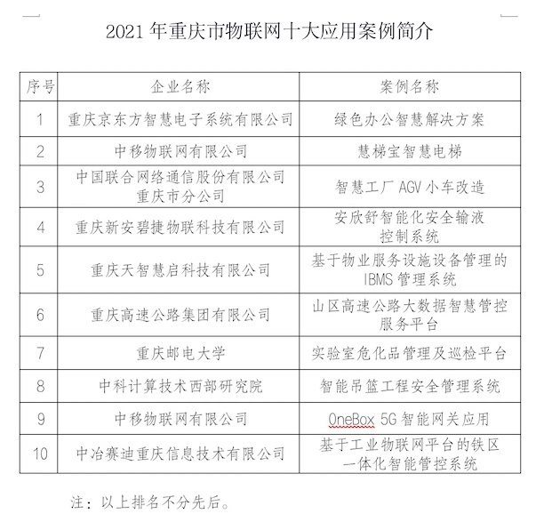 互联网|重庆市2020年十大互联网平台发布 两江新区占“半壁江山”