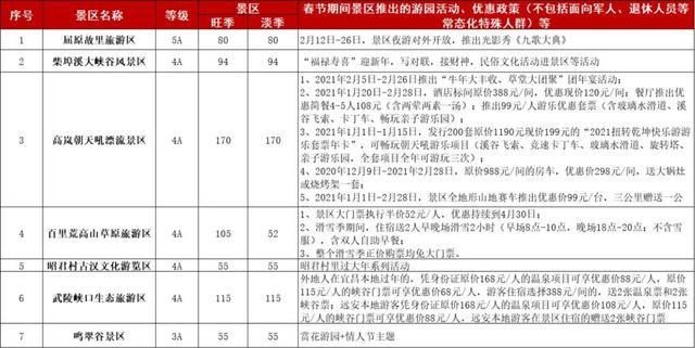 年味|湖北多地A级旅游景区最新优惠政策