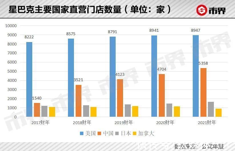 门店|星巴克打败了星巴克