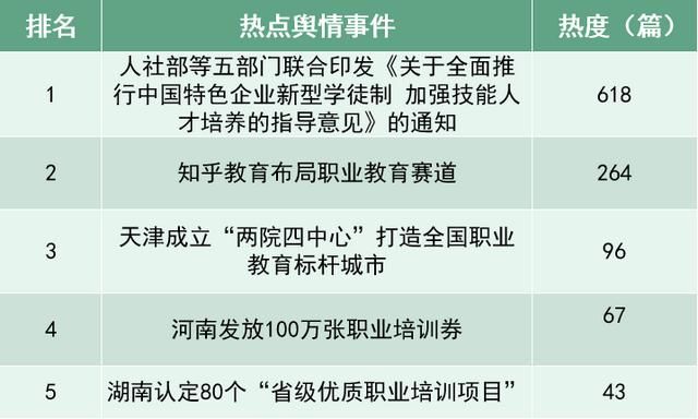 中职招生|遏制中职招生乱象，舆论关注这三个“药方”