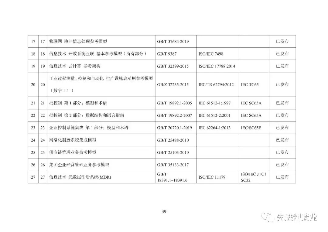 《国家智能制造标准体系建设指南（2021版）》（全文+下载）|智能制造 | 标准体系