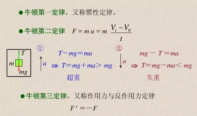 二轮复习物理核心公式+记忆点汇总，建议手抄一遍！