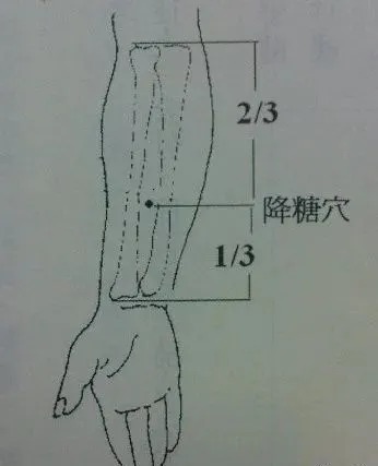 虚穴|降糖穴、升阳穴、补虚穴、偏瘫穴