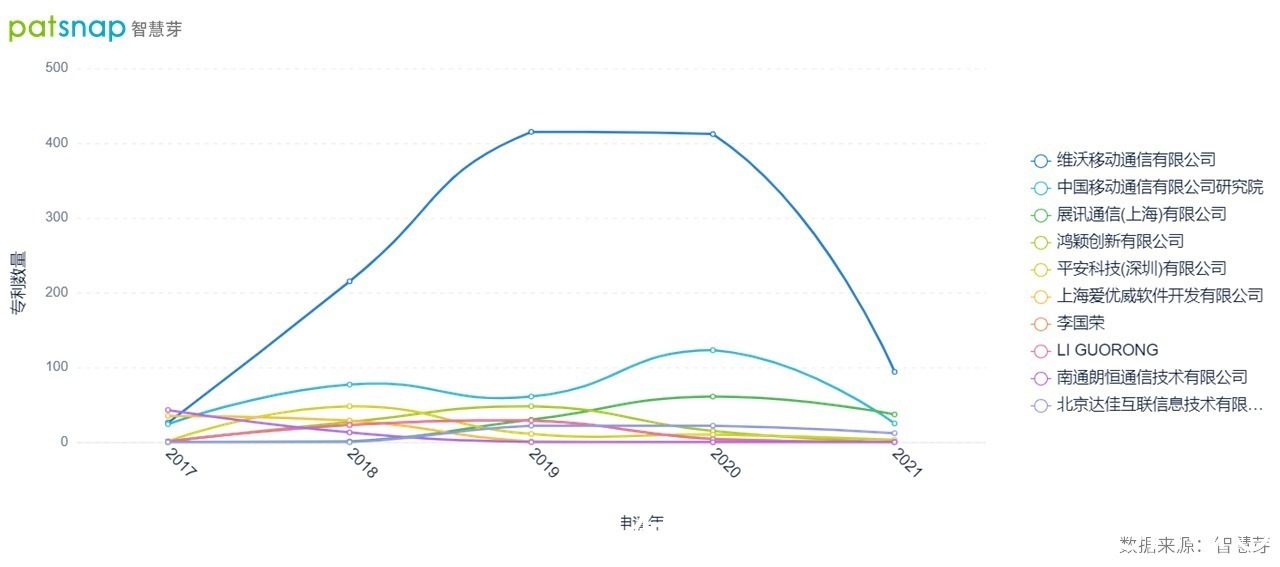 北影节|中国5G有多强?全球首套5G电影传输自动化放映系统于北影节启用