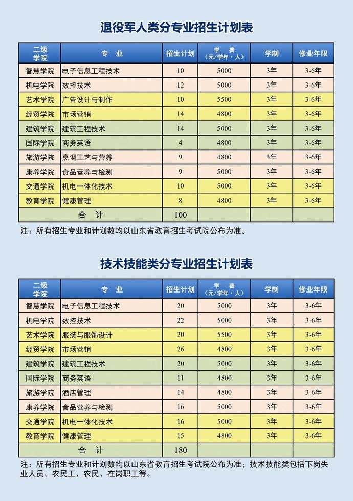 在家门口上大学是一种怎样的体验？