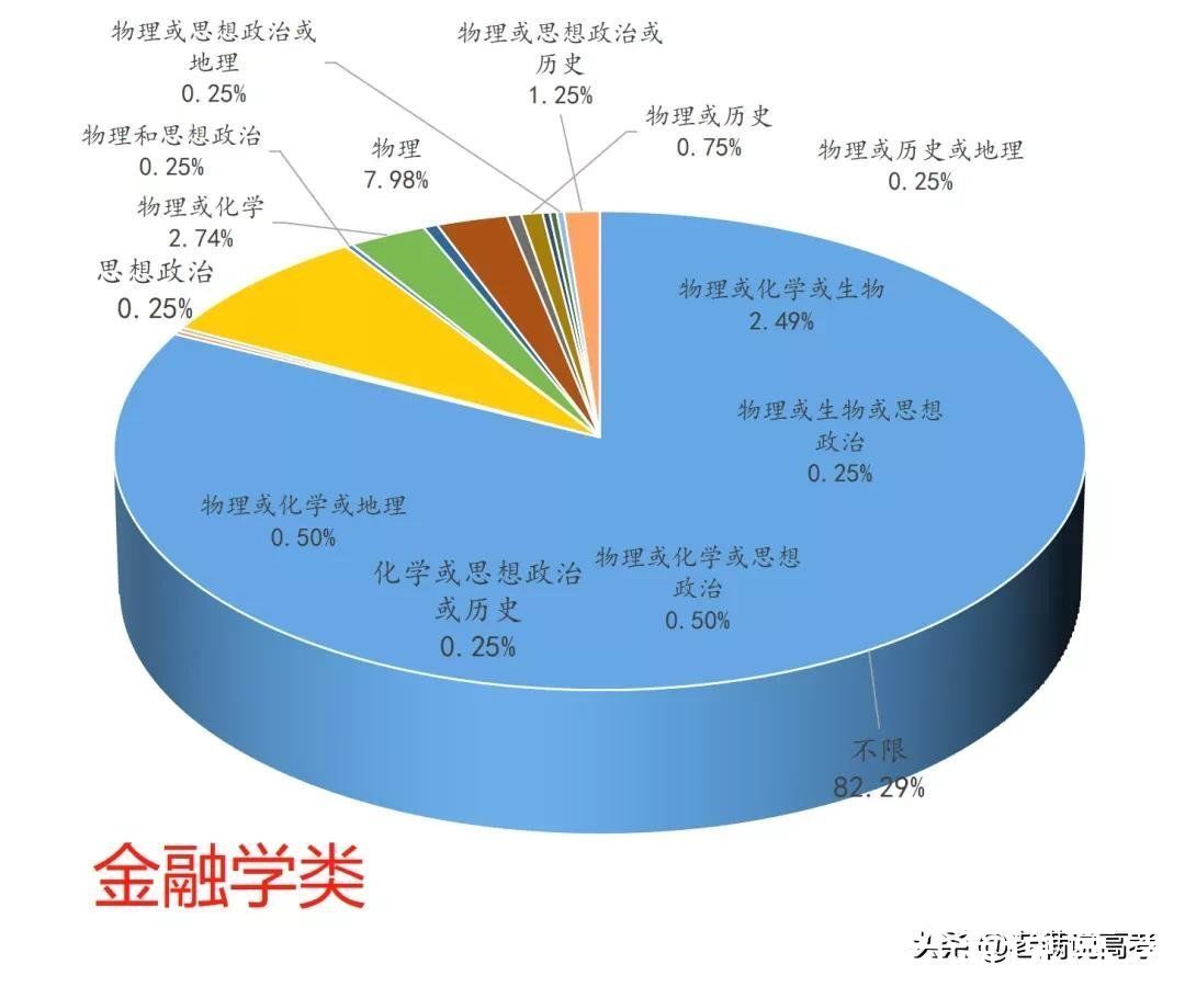 组合|揭晓92个专业类选科组合谜底