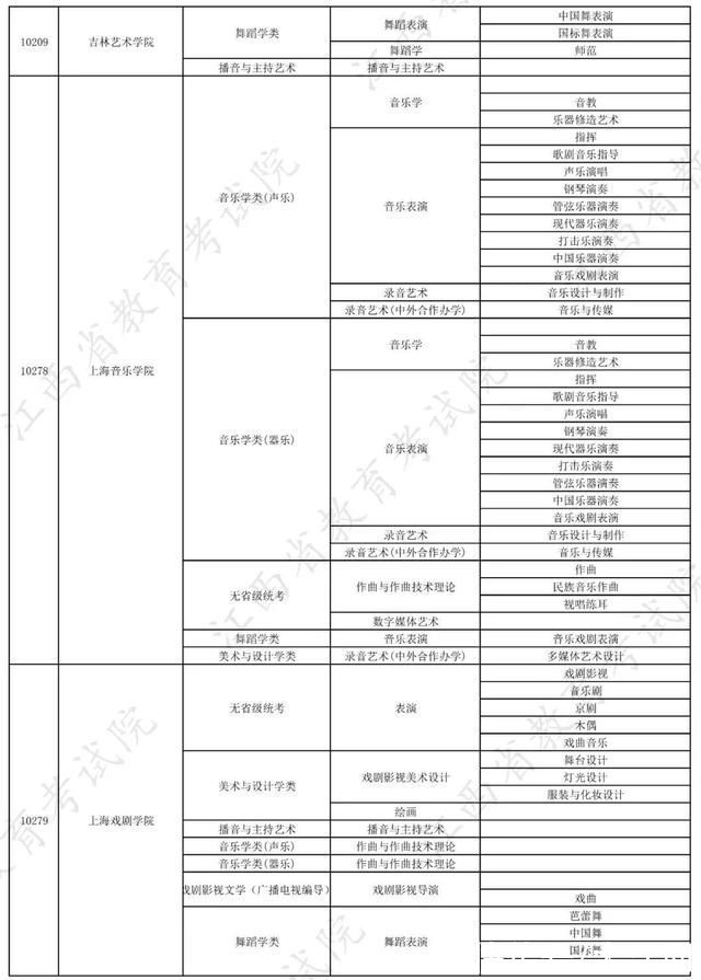 校考|权威发布!2022年在赣招生高校艺术类专业校考信息一览表