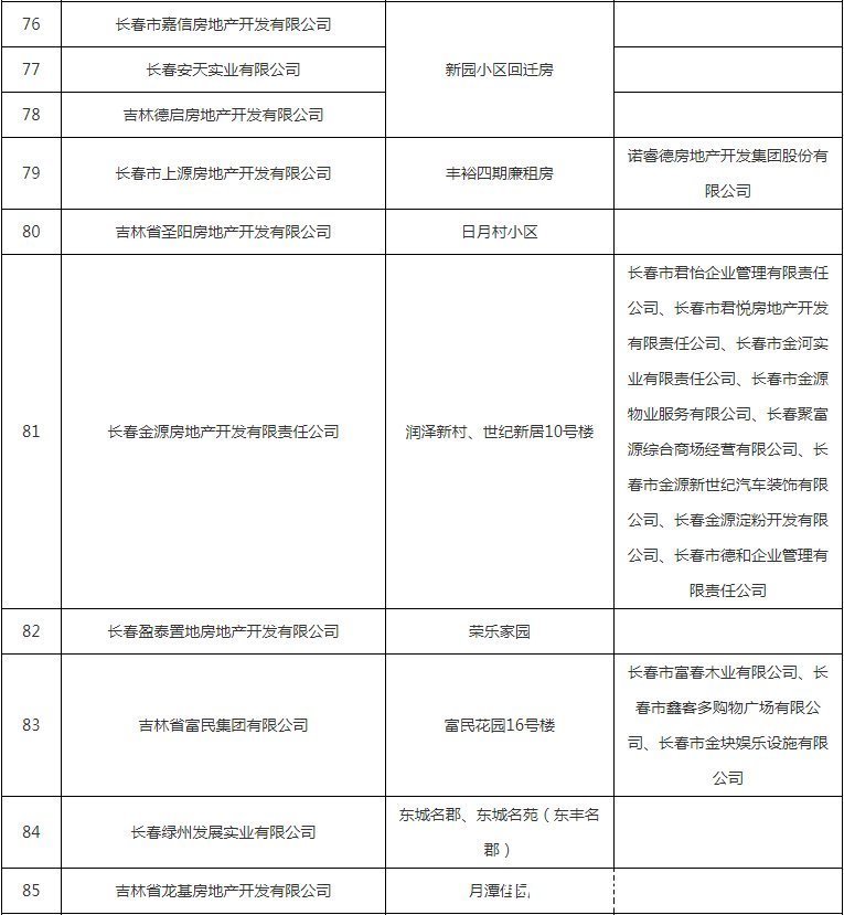 公示|避雷！这些小区下产权难，开发商被列入黑名单公示