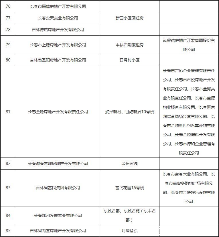 公示|避雷!这些小区下产权难,开发商被列入黑名单公示