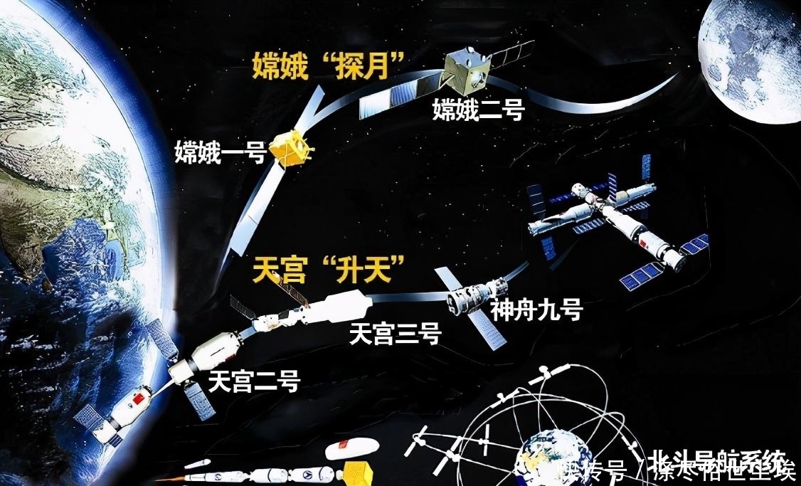 “北斗掉线”!掉线真的是北斗卫星的过错吗?这误会可能有点大!