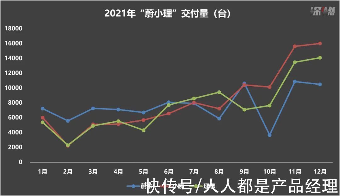 阿里|2022年，互联网没人惦记“当第一”