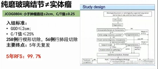 淄博市中心医院|医学科普｜淄博市中心医院：说说肺磨玻璃结节的那些事