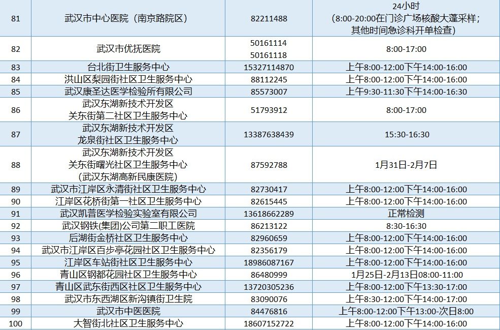 佛祖岭社区卫生服务中心|转需！这些医疗机构春节假期提供24小时核酸检测