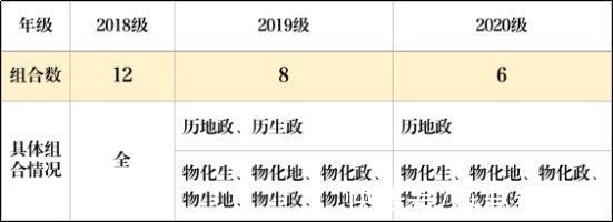 系列|从数据看未来——新高考下学生选课情况分析与展望