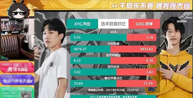 队员|【赛事快讯】XYG1:4败给GOG以后，张大仙动情讲述队员奋斗历程