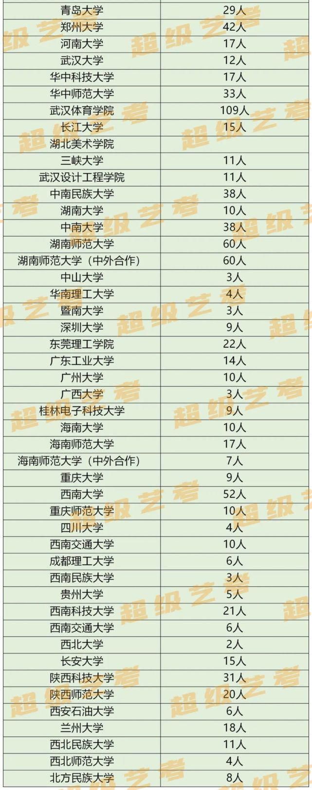 全省排名查询！2020湖南艺术类招生计划汇总！