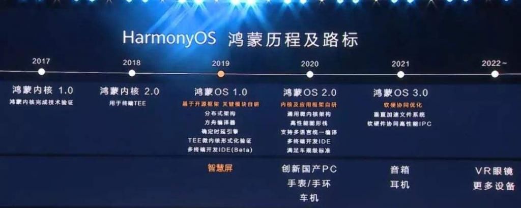 终于|终于来了，Mate 40系列优先进行升级鸿蒙OS 2.0。