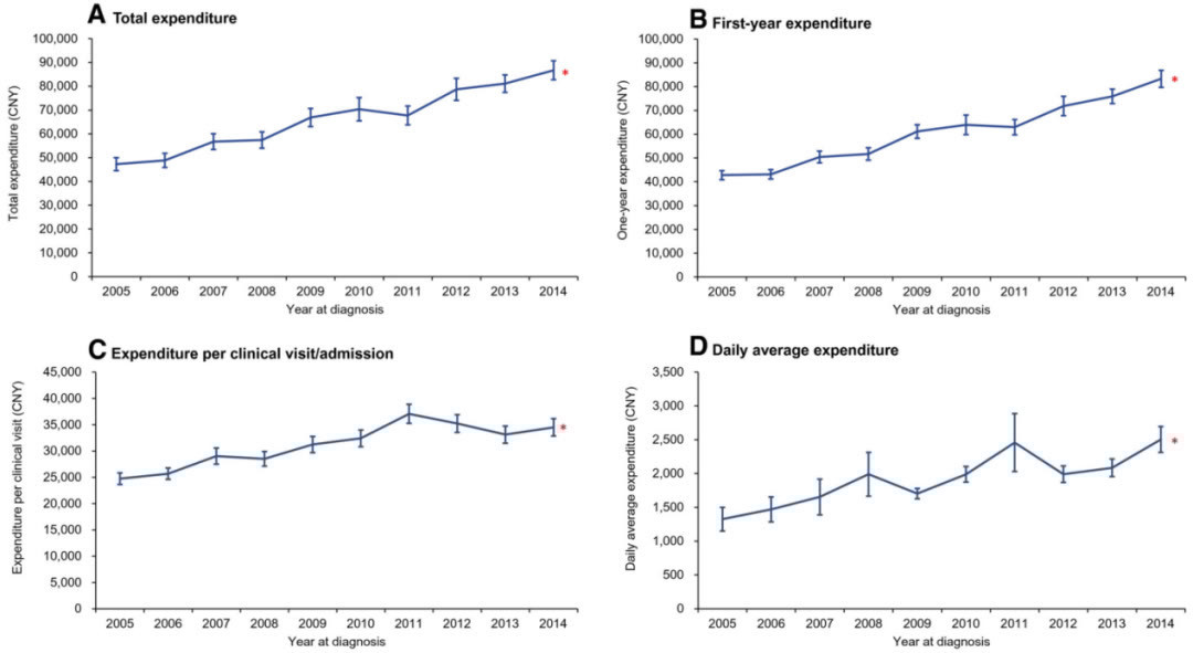 结直肠癌|34岁抗癌博主阿健离世，结直肠癌发病人数逐年攀升！要怎么防？