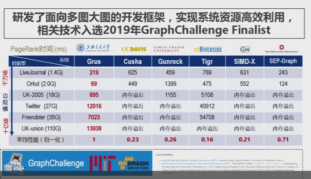 框架|上海交通大学过敏意：面向城市治理的图智能分析框架