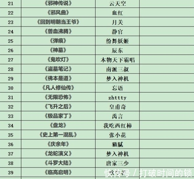 热门小说排行