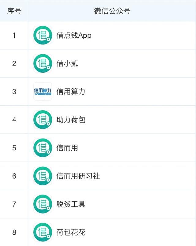 徐红伟|借点钱App遭网信办通报侵犯个人信息 曾被诉为年化利率超4000%为714高炮导流