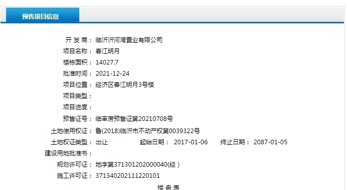 不动产权|临沂这些房子拿到预售证啦!