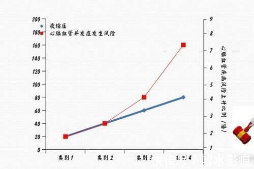 降压药|高血压常见的8大误区,你中招了吗？