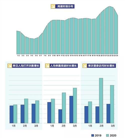 头条|在今日头条，有45位作者2020年收入超过1千万！