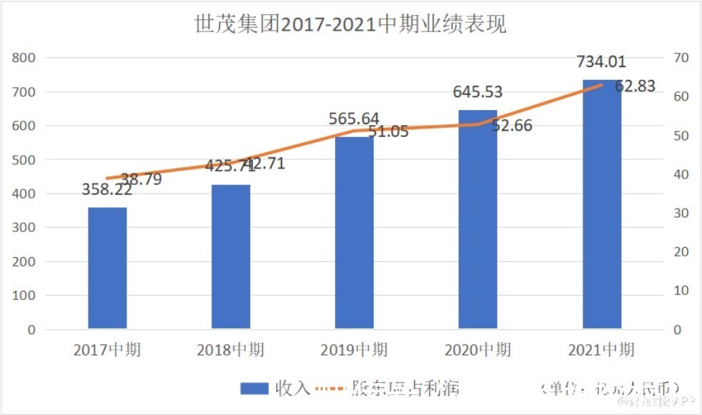 房企|抵御不确定性 什么是世茂集团(00813)的跨越转轨周期之道?