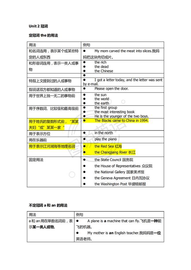 语法一遍|图说英语:英语语法表，看几遍就记住了