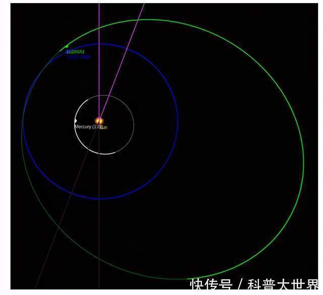 天文台 我国天文台一周前刚发现一颗新的小行星，一周后它就要光临地球