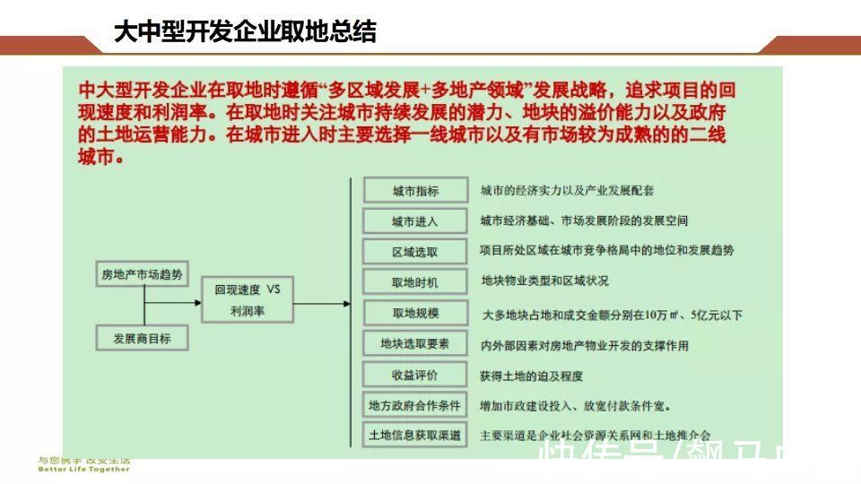 房地产|房地产开发企业拿地操作指南