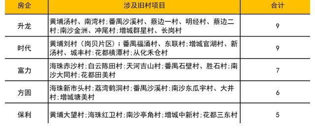 华南5虎|新“华南5虎”，出山了？