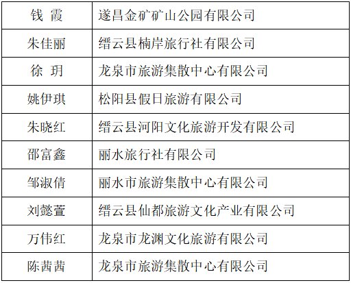 导游|获奖名单出炉！有你认识的人吗？