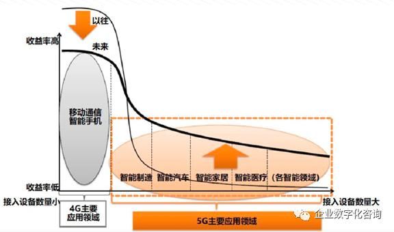 发展|5G技术能为智能制造赋能哪些？