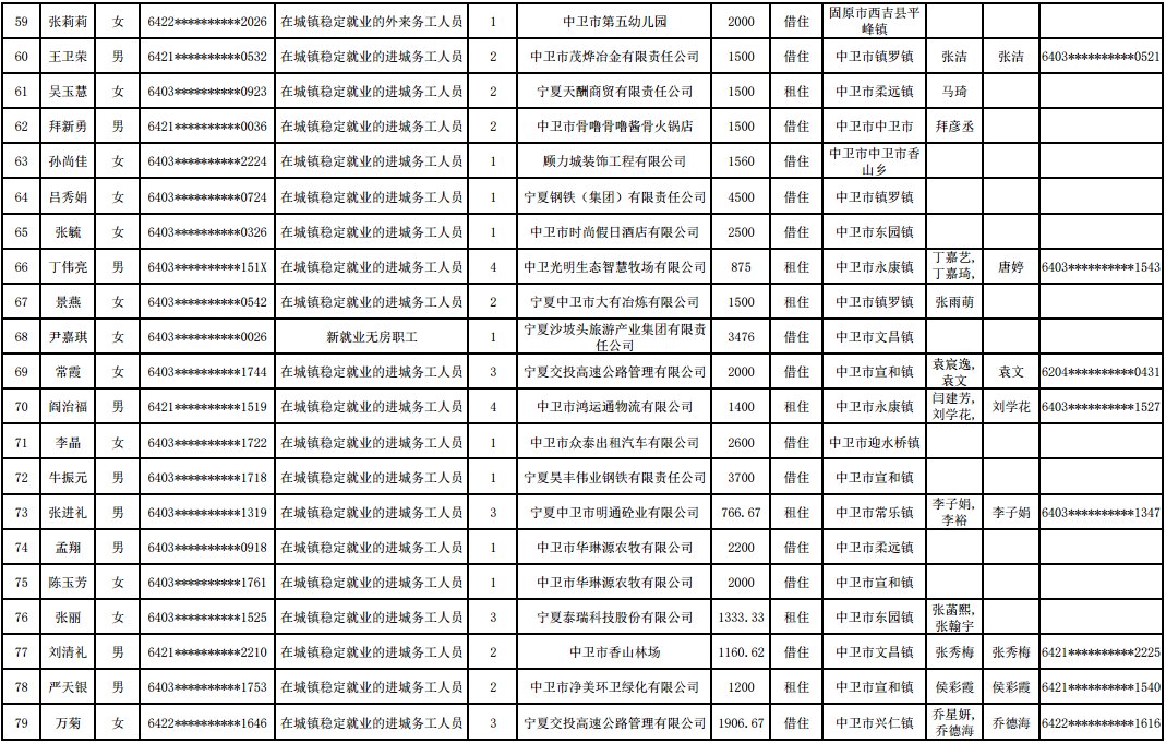 中卫|公告：中卫对233套公租房进行分配，快看有没有你家的？