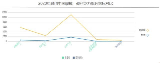 指标|融创中国——2020年企业动态风险评级(06)