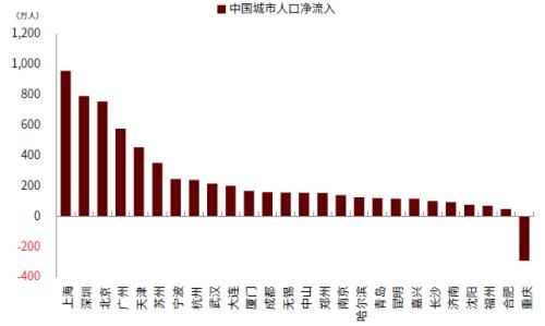 中金公司|中金：“保障性租赁住房”对市场意味着什么？