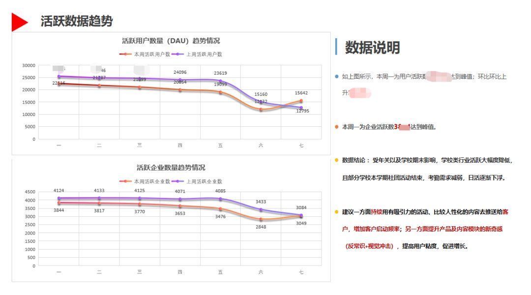 决策者|一文概览数据分析报告撰写